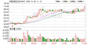 长龄液压盘中创历史新高