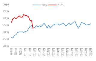 【市场聚焦】烧碱：价格修复 持续性存疑