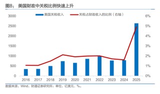 人民币，会升破6.8吗？