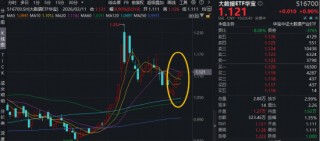连续两个季度高增长！云计算迎爆发期，大数据ETF（516700）盘中拉升1.35%，冲击5连阳！