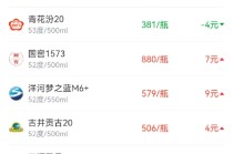 酒价内参12月15日价格发布 水晶剑南春上涨5元/瓶