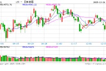 A股稳步上扬 沪指七连阳
