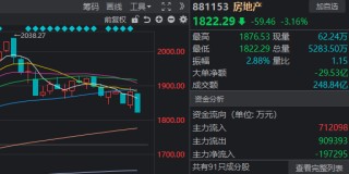 941.08元！今天的“摩王”，连“易中天”见了也要避让三分