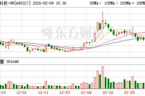 云从科技：行业算力成本的上升侧面反映了市场对AI基础设施的旺盛需求