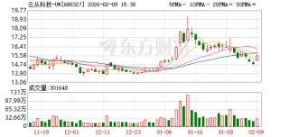 云从科技：行业算力成本的上升侧面反映了市场对AI基础设施的旺盛需求