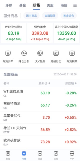 快人一步决胜期市！新浪财经三大利器为投资者筑起“智能护城河”