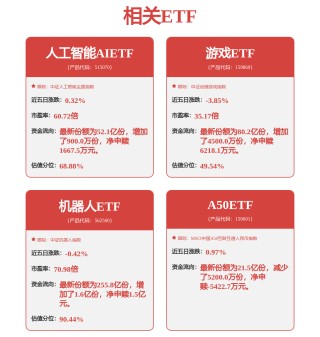 马斯克宣布擎天柱第三代生产线将于2026年投产，机器人ETF（562500）涨1.60%