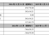 北京科锐拟减资博润检测并向电研智创转让其100%股权