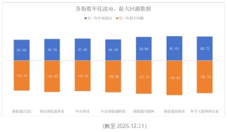 涨的眼花缭乱了！朋友们！