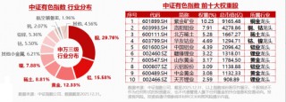 中东地缘事件引爆避险情绪，现货黄金站上5400美元！有色ETF（159876）放量大涨3.6%，湖南黄金等9股涨停
