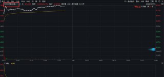 黄金、白银跳水！A股有色金属板块重挫