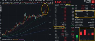 豪涨4.2%！有色ETF华宝（159876）续创历史新高！钛白粉行业联合涨价函引爆市场，安宁股份、钒钛股份涨停