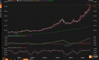 2025年白银暴涨150%！分析师解析碾压黄金的“秘密武器”