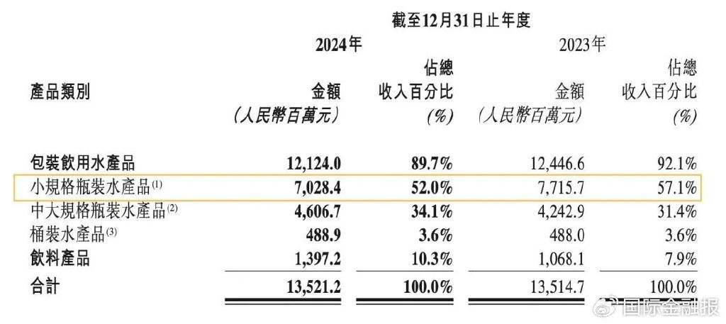 农夫山泉“拔剑”，刺伤华润怡宝  第2张