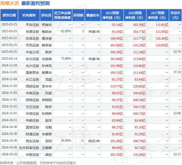 中邮证券：给予海螺水泥买入评级  第1张