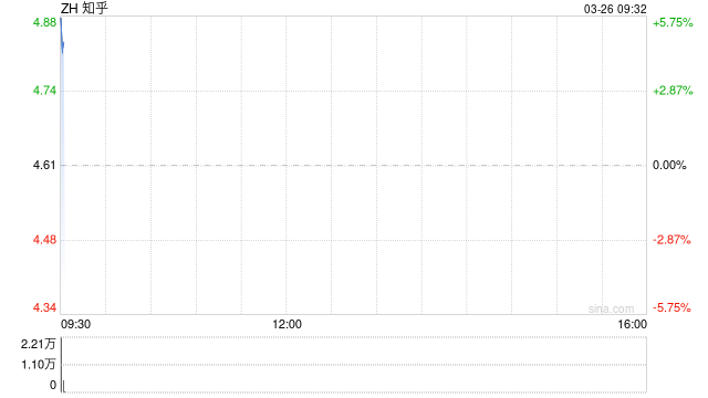 知乎第四季度营收8.6亿元 经调净利润9710万元 第1张 知乎第四季度营收8.6亿元 经调净利润9710万元 第1张
