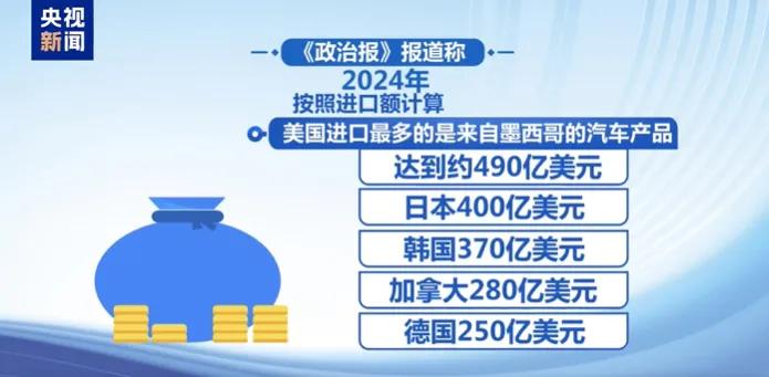 签了!特朗普:永久25%关税 第2张 签了!特朗普:永久25%关税 第2张