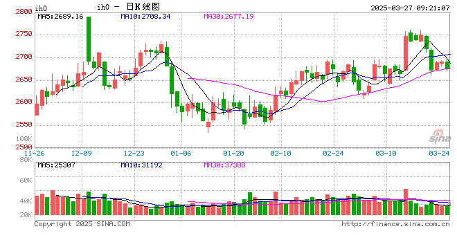 光大期货:3月27日金融日报 第2张 光大期货:3月27日金融日报 第2张