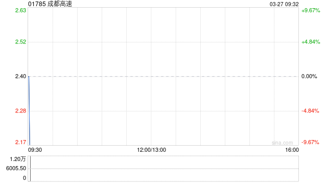 成都高速建议聘任德勤华永为审计师 第1张 成都高速建议聘任德勤华永为审计师 第1张