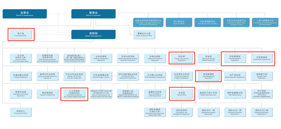 国开行中高层人事调整 纪检监察组组长宋先平退休 第11张 国开行中高层人事调整 纪检监察组组长宋先平退休 第11张