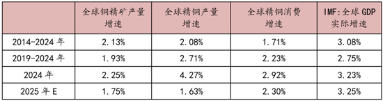 对话:铜今年为什么这么重要 第3张 对话:铜今年为什么这么重要 第3张