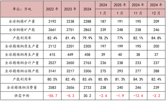 对话:铜今年为什么这么重要 第4张 对话:铜今年为什么这么重要 第4张