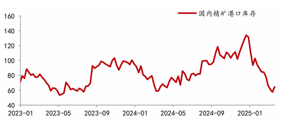 对话:铜今年为什么这么重要 第6张 对话:铜今年为什么这么重要 第6张