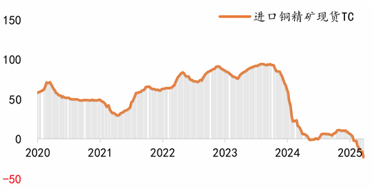 对话:铜今年为什么这么重要 第8张 对话:铜今年为什么这么重要 第8张