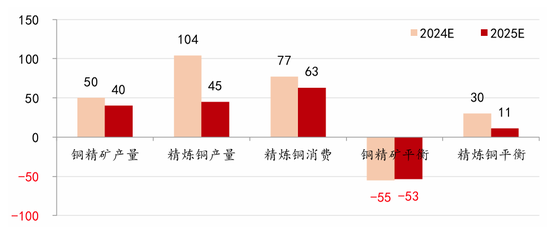 对话:铜今年为什么这么重要 第10张 对话:铜今年为什么这么重要 第10张