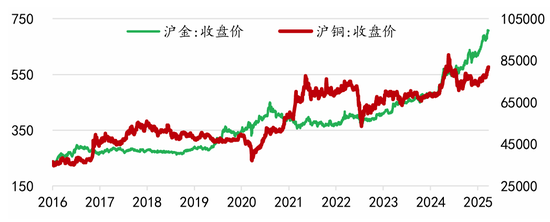 对话:铜今年为什么这么重要 第11张 对话:铜今年为什么这么重要 第11张