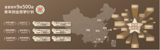 广州定制展|尚品宅配Ai迭代+拎包开业，开辟家居商业新蓝海  第13张