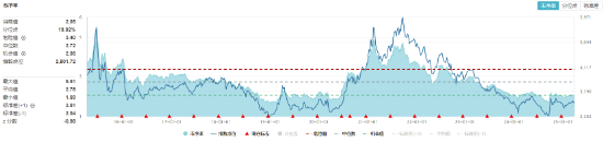 化工板块随市下行，化工ETF（516020）收跌1.27%！政策暖风频吹，布局窗口或至？  第3张