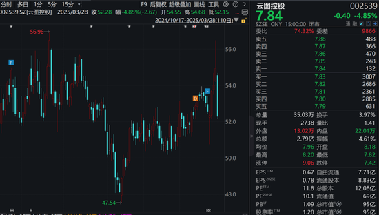 大手笔！市值95亿元A股公司，拟投资159亿元！  第1张