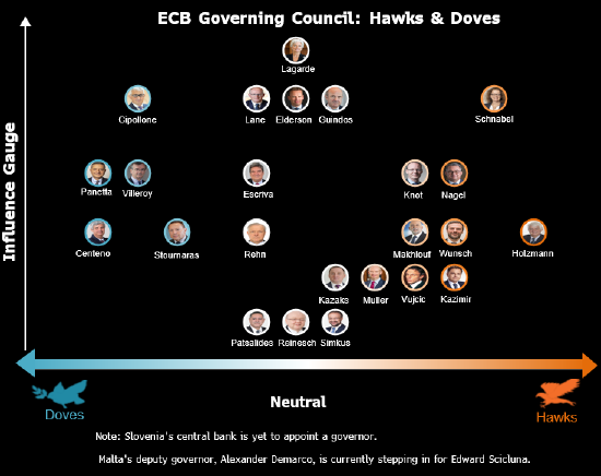 欧洲央行管委Nagel:4月利率决策持开放态度 通胀进展不宜过度乐观 第1张 欧洲央行管委Nagel:4月利率决策持开放态度 通胀进展不宜过度乐观 第1张