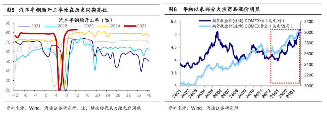 海通证券：短期市场行情波动或增多 震荡期间可关注红利板块  第3张