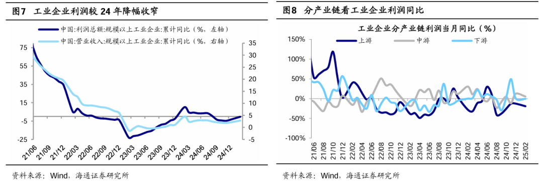 海通证券：短期市场行情波动或增多 震荡期间可关注红利板块  第4张