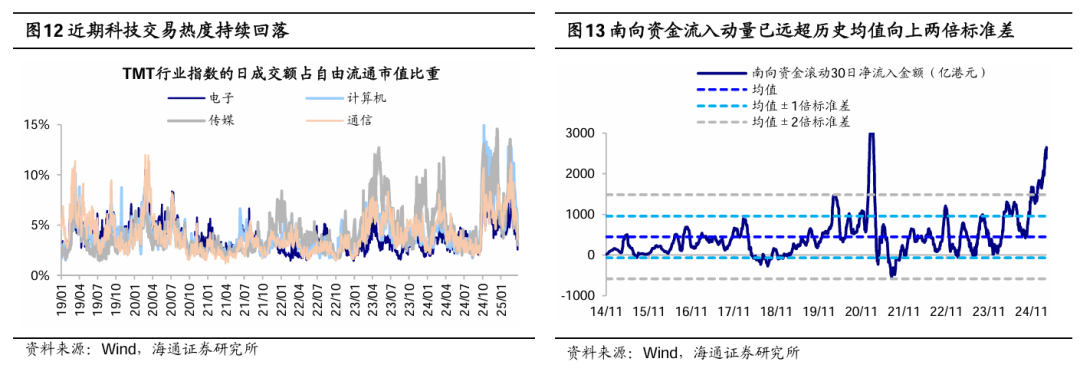 海通证券：短期市场行情波动或增多 震荡期间可关注红利板块  第7张