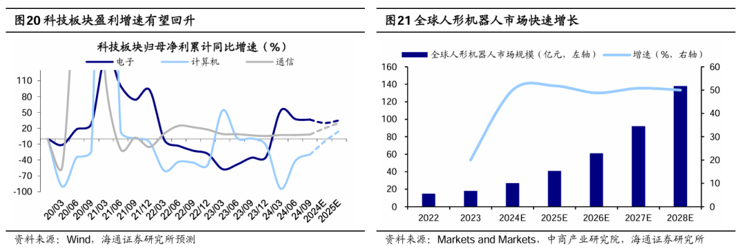 海通证券：短期市场行情波动或增多 震荡期间可关注红利板块  第11张