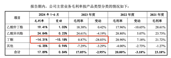 中创化工IPO终止,原计划募资6.5亿元布局新产品,但核心技术依靠外购 第2张 中创化工IPO终止,原计划募资6.5亿元布局新产品,但核心技术依靠外购 第2张