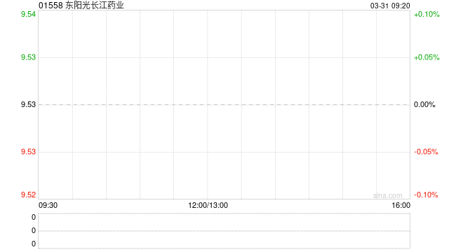 东阳光长江药业发布年度业绩 股东应占溢利4.83亿元 第1张 东阳光长江药业发布年度业绩 股东应占溢利4.83亿元 第1张