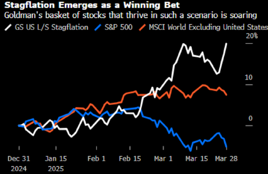 特朗普称他对4月2日翘首以待 全球股民则是严阵以待 第2张 特朗普称他对4月2日翘首以待 全球股民则是严阵以待 第2张