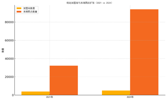 韵达被立案调查背后:去年至今已被约谈处罚5次,市值蒸发640亿 第3张 韵达被立案调查背后:去年至今已被约谈处罚5次,市值蒸发640亿 第3张