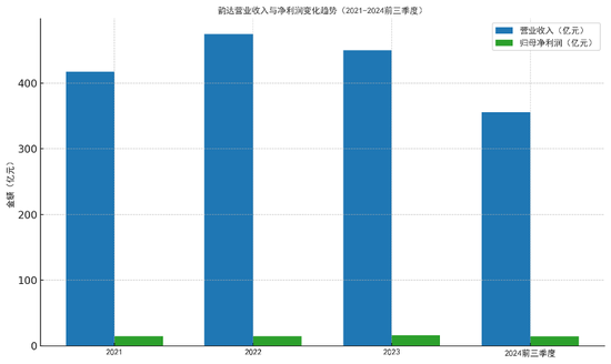 韵达被立案调查背后:去年至今已被约谈处罚5次,市值蒸发640亿 第4张 韵达被立案调查背后:去年至今已被约谈处罚5次,市值蒸发640亿 第4张