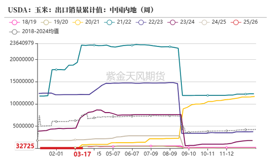 玉米:上量持续 盘面回调 第8张 玉米:上量持续 盘面回调 第8张
