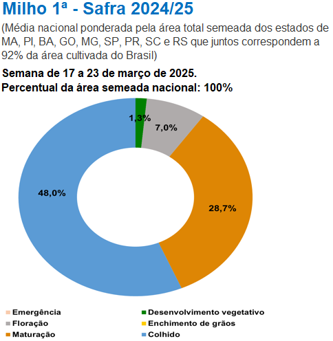 玉米:上量持续 盘面回调 第16张 玉米:上量持续 盘面回调 第16张