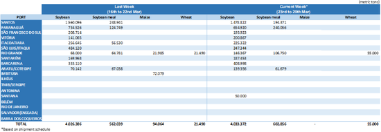 玉米:上量持续 盘面回调 第20张 玉米:上量持续 盘面回调 第20张
