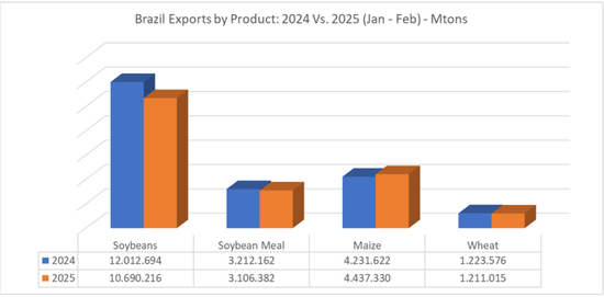 玉米:上量持续 盘面回调 第22张 玉米:上量持续 盘面回调 第22张