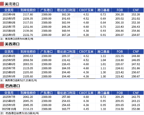 玉米:上量持续 盘面回调 第23张 玉米:上量持续 盘面回调 第23张