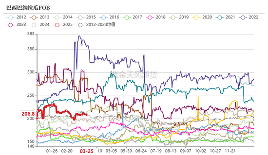 玉米:上量持续 盘面回调 第25张 玉米:上量持续 盘面回调 第25张