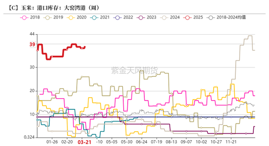 玉米:上量持续 盘面回调 第34张 玉米:上量持续 盘面回调 第34张